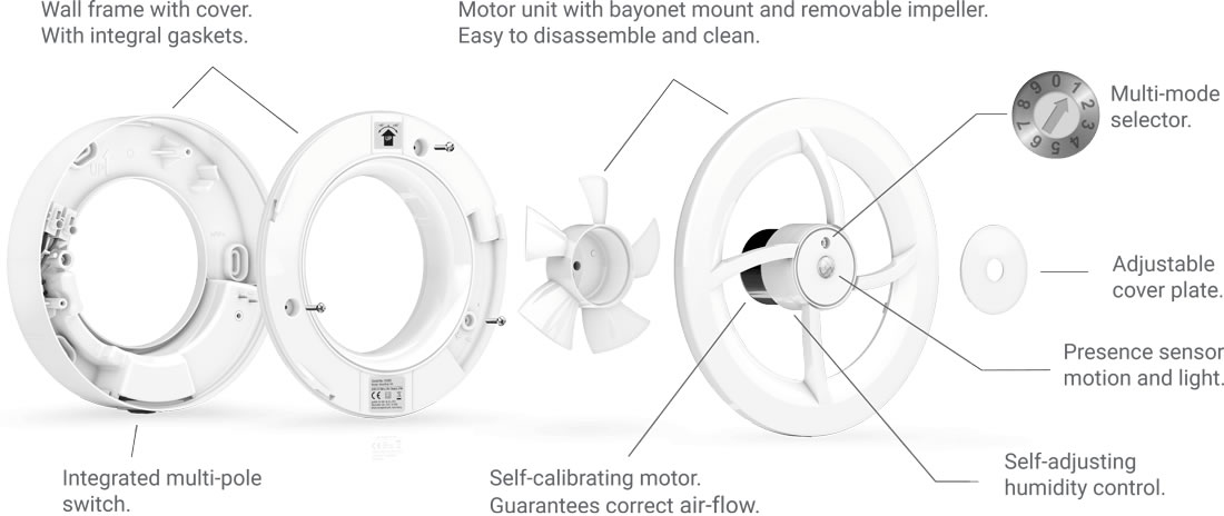 schema ventilator baie getair smartfan_x9